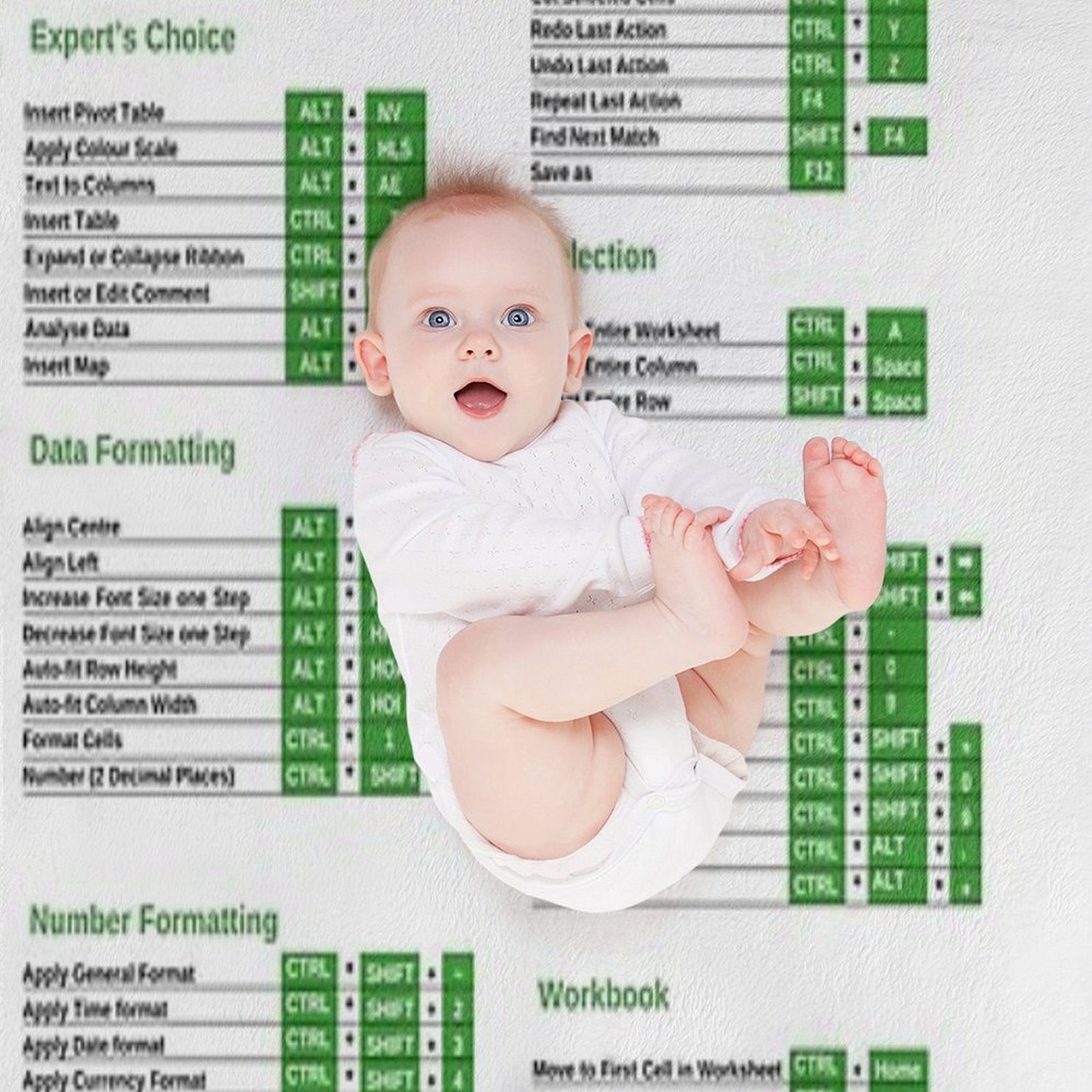 Excel Shortcuts White And Black Wrinkle-free Throw Blanket